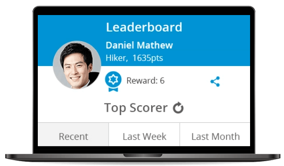 Leaderboard