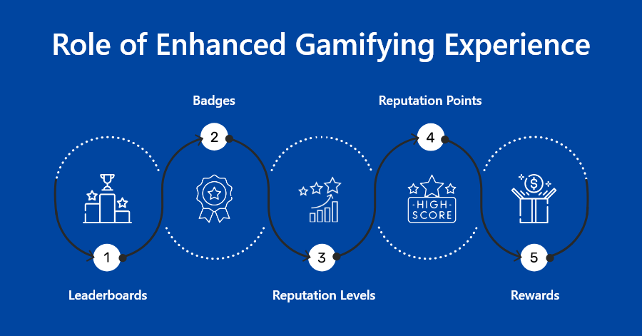 Role_of_Enhanced_Gamifying_Experience 
