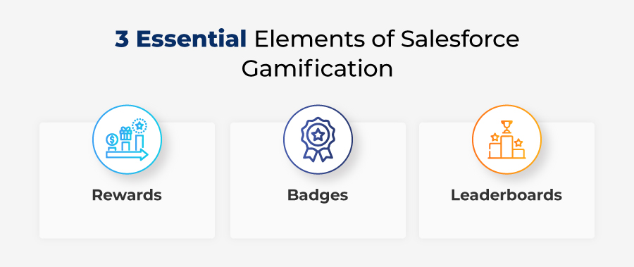 How to Gamify Salesforce for Sales, Service, and Experience Cloud